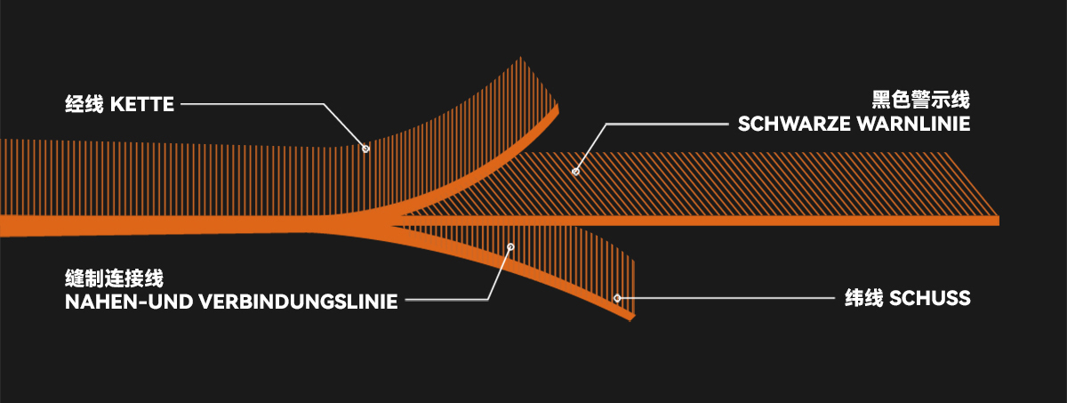 吊裝帶皮警示線示意 吊裝帶皮警示線示意